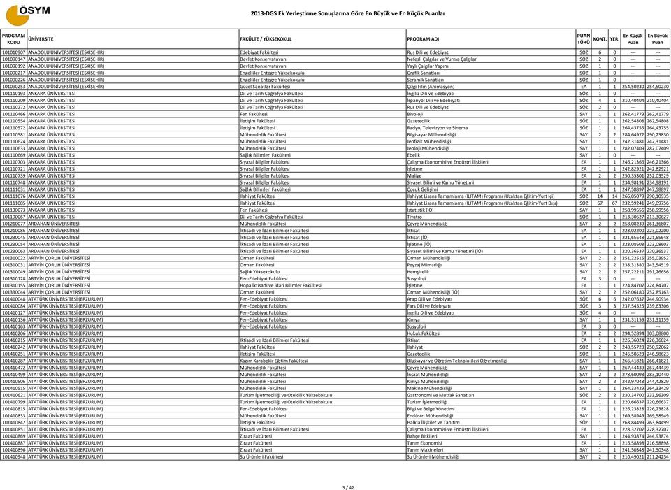 ÜNİVERSİTESİ (ESKİŞEHİR) Engelliler Entegre Yüksekokulu Grafik Sanatları SÖZ 1 0 --- --- 101090226 ANADOLU ÜNİVERSİTESİ (ESKİŞEHİR) Engelliler Entegre Yüksekokulu Seramik Sanatları SÖZ 1 0 --- ---