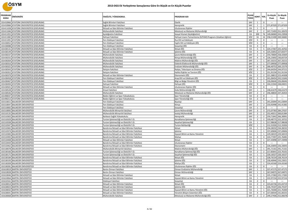 ÜNİVERSİTESİ (ERZURUM) Mühendislik Fakültesi Metalurji ve Malzeme Mühendisliği SAY 2 2 247,71493 251,32670 101411055 ATATÜRK ÜNİVERSİTESİ (ERZURUM) Açıköğretim Fakültesi Sosyal Hizmet (Açıköğretim)