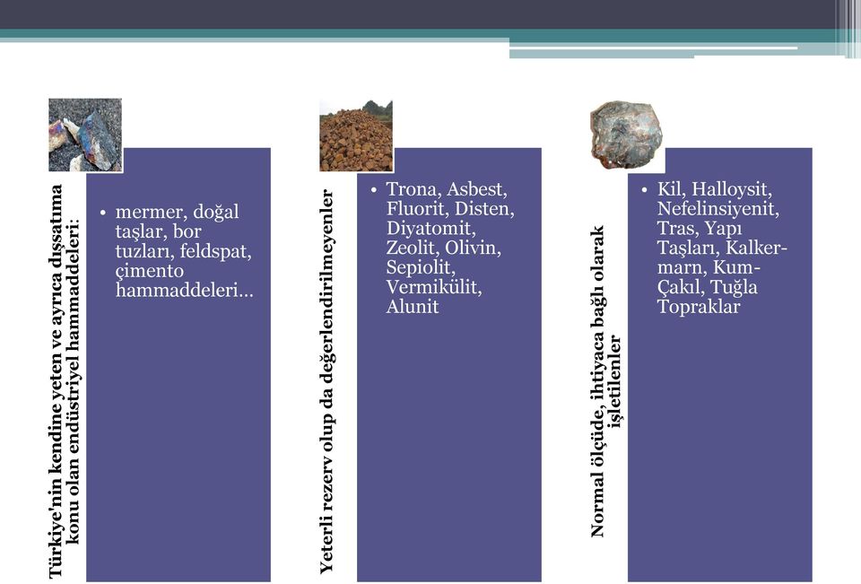 tuzları, feldspat, çimento hammaddeleri Trona, Asbest, Fluorit, Disten, Diyatomit, Zeolit, Olivin,