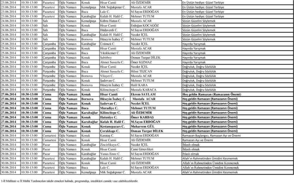 Halil C. Mehmet TUTUM En Üstün hediye: Güzel Terbiye 24.06.2014 10:30-13:00 Salı Öğle Namazı Kemalpaşa Kübra Hatun C. Mustafa ACAR Sözün Güzelini Söylemek 24.06.2014 10:30-13:00 Salı Öğle Namazı Konak Hisar Camii Erdoğan KOCAGÖZ Sözün Güzelini Söylemek 24.
