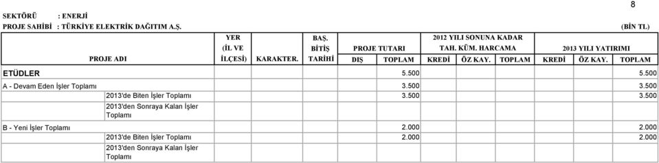 TOPLAM KREDĐ ÖZ KAY. TOPLAM 5.500 5.