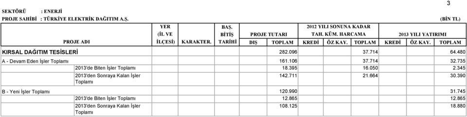 096 37.714 64.480 A - Devam Eden İşler B - Yeni İşler 161.106 37.714 32.