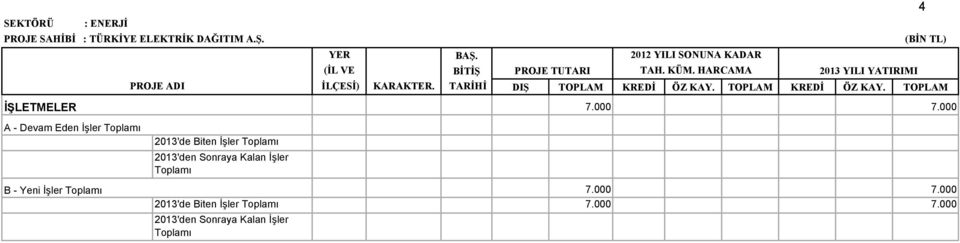 TARĐHĐ TOPLAM KREDĐ ÖZ KAY. TOPLAM KREDĐ ÖZ KAY. TOPLAM 7.000 7.