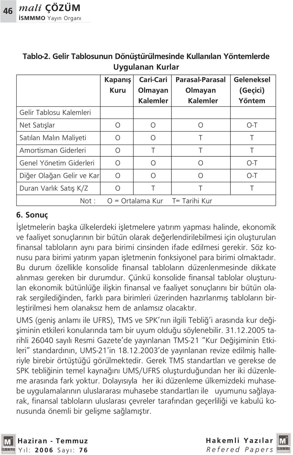 Kalemleri Net Sat fllar O O O O-T Sat lan Mal n Maliyeti O O T T Amortisman Giderleri O T T T Genel Yönetim Giderleri O O O O-T Di er Ola an Gelir ve Kar O O O O-T Duran Varl k Sat fl K/Z O T T T Not