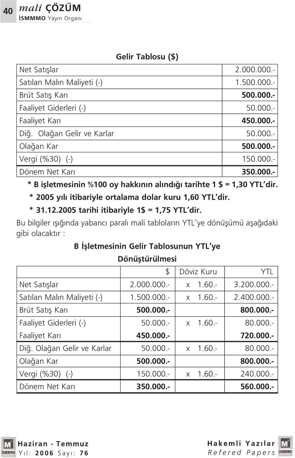 * 2005 y l itibariyle ortalama dolar kuru 1,60 YTL dir. * 31.12.2005 tarihi itibariyle 1$ = 1,75 YTL dir.