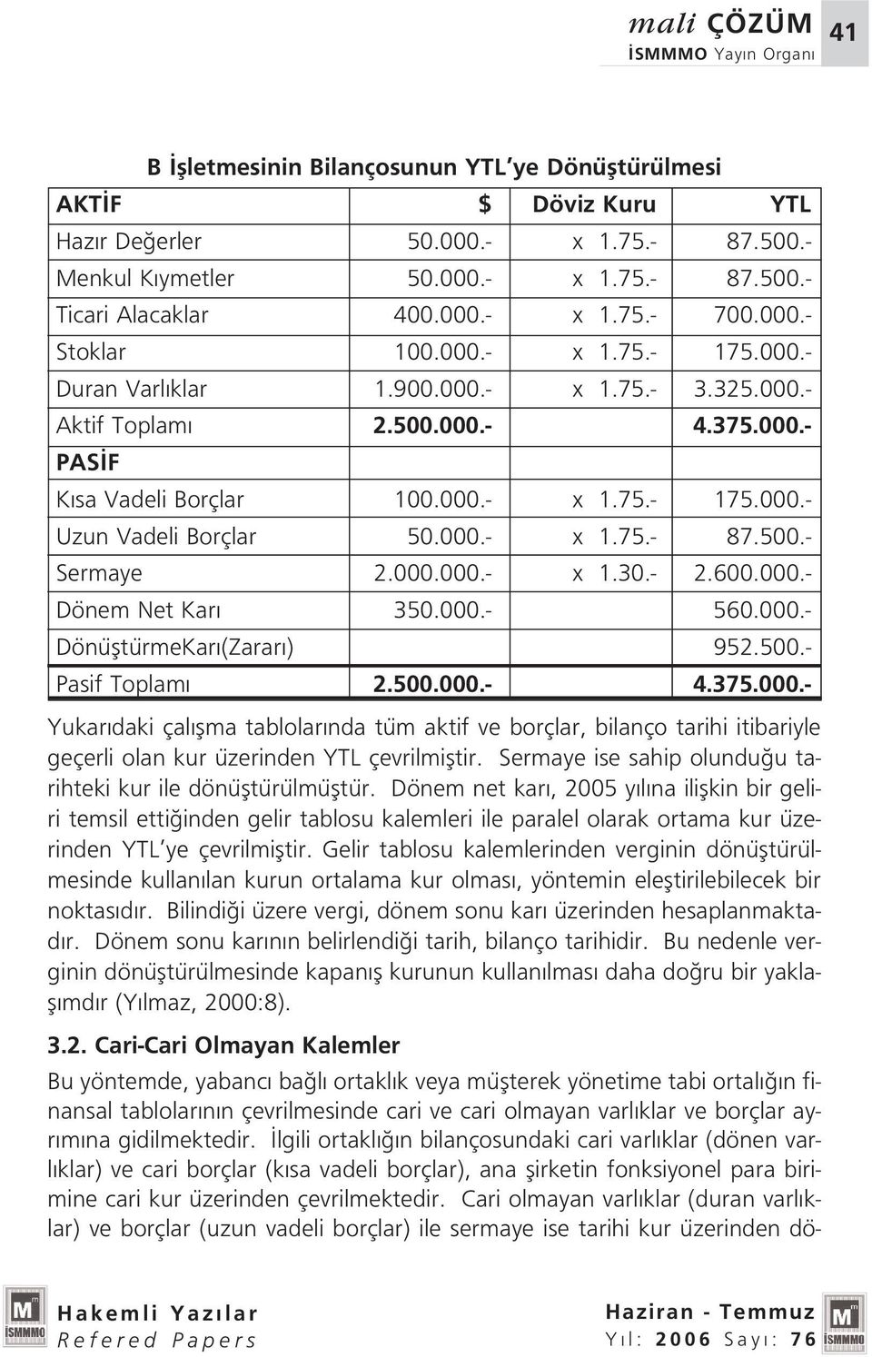 000.- x 1.75.- 87.500.- Sermaye 2.000.000.- x 1.30.- 2.600.000.- Dönem Net Kar 350.000.- 560.000.- DönüfltürmeKar (Zarar ) 952.500.- Pasif Toplam 2.500.000.- 4.375.000.- Yukar daki çal flma tablolar nda tüm aktif ve borçlar, bilanço tarihi itibariyle geçerli olan kur üzerinden YTL çevrilmifltir.