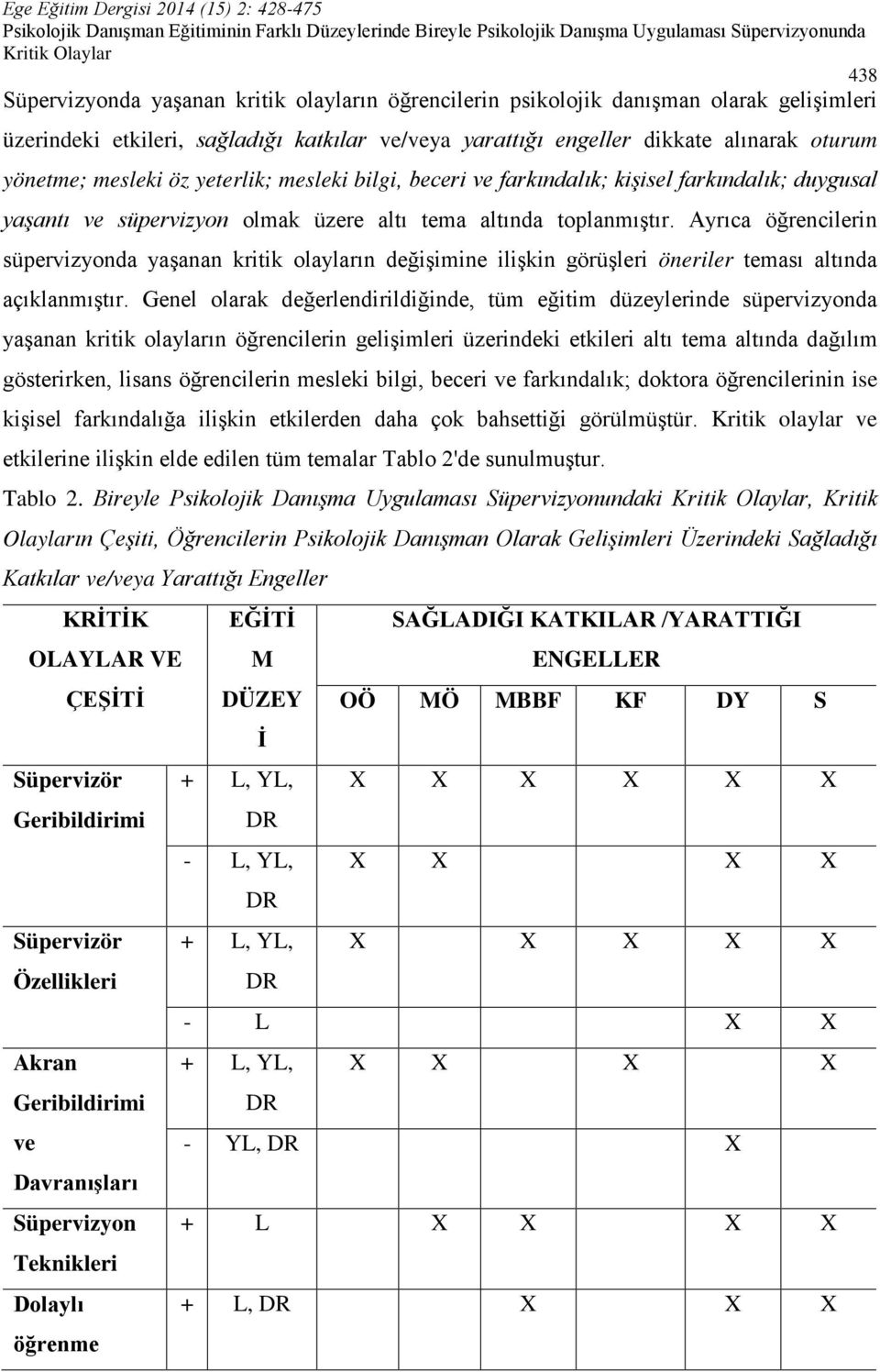 Ayrıca öğrencilerin süpervizyonda yaşanan kritik olayların değişimine ilişkin görüşleri öneriler teması altında açıklanmıştır.