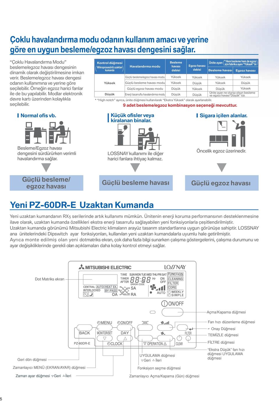 Örneğin egzoz harici fanlar ile de bu yapılabilir. Modlar elektronik devre kartı üzerinden kolaylıkla seçilebilir.