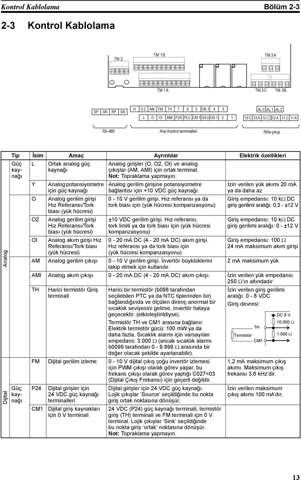 için güç kaynağı Analog gerilim girişi Hız Referansı/Tork biası (yük hücresi) Analog gerilim girişi Hız Referansı/Tork biası (yük hücresi) Analog akım girişi Hız Referansı/Tork biası (yük hücresi)