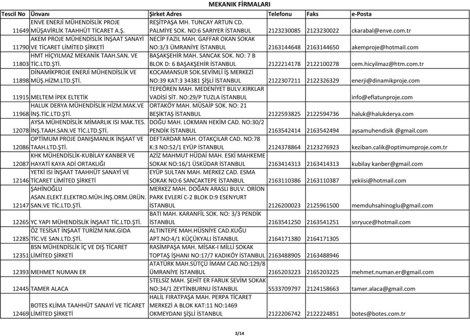 com HMT HİÇYILMAZ MEKANİK TAAH.SAN. VE 11803 TİC.LTD.ŞTİ. BAŞAKŞEHİR MAH. SANCAK SOK. NO: 7 B BLOK D: 6 BAŞAKŞEHİR İSTANBUL 2122214178 2122100278 cem.hicyilmaz@htm.com.tr DİNAMİKPROJE ENERJİ MÜHENDİSLİK VE 11898 MÜŞ.