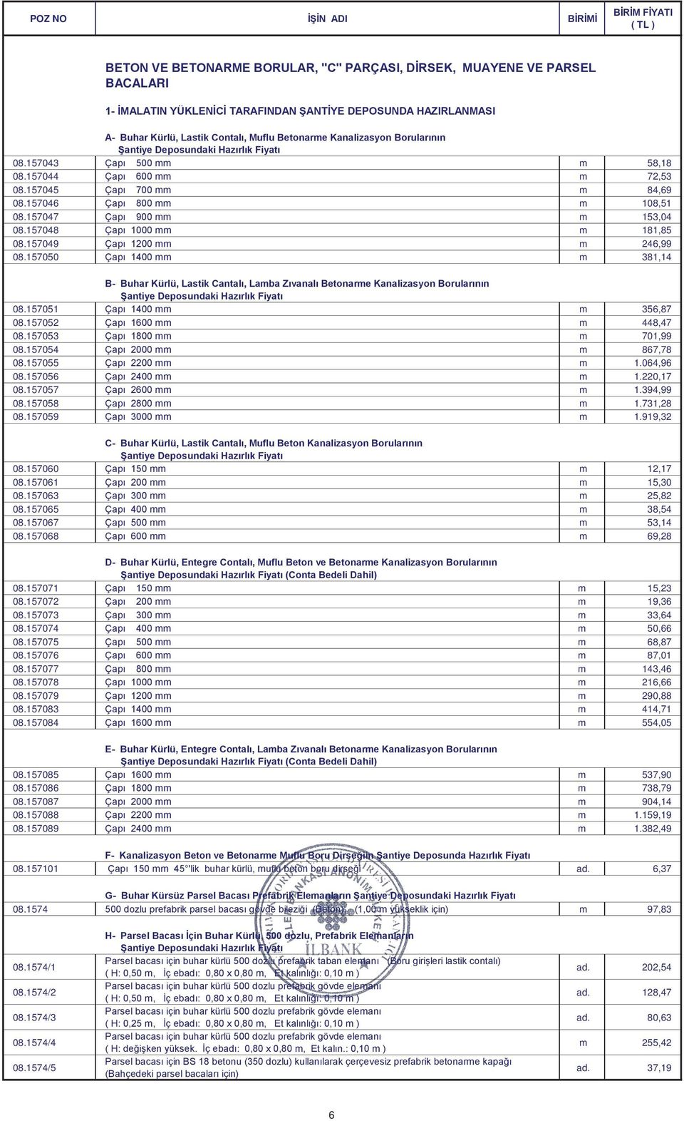 157048 Çapı 1000 mm m 181,85 08.157049 Çapı 1200 mm m 246,99 08.157050 Çapı 1400 mm m 381,14 B- Buhar Kürlü, Lastik Cantalı, Lamba Zıvanalı Betonarme Kanalizasyon Borularının 08.