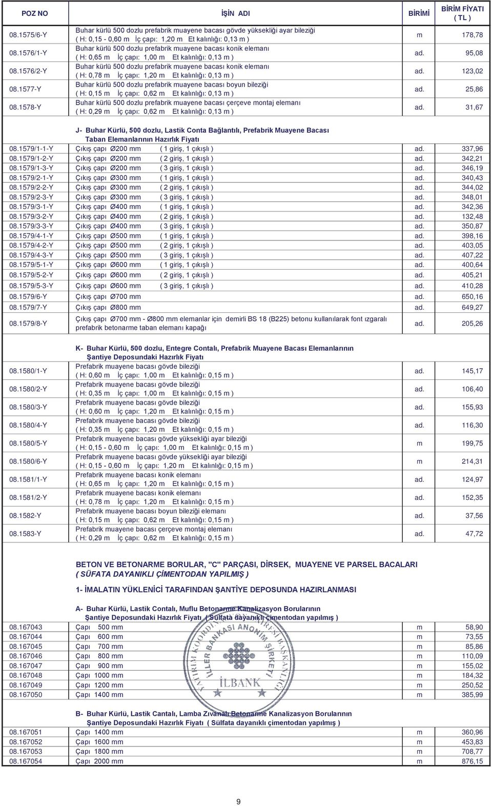 elemanı ( H: 0,65 m İç çapı: 1,00 m Et kalınlığı: 0,13 m ) Buhar kürlü 500 dozlu prefabrik muayene bacası konik elemanı ( H: 0,78 m İç çapı: 1,20 m Et kalınlığı: 0,13 m ) Buhar kürlü 500 dozlu