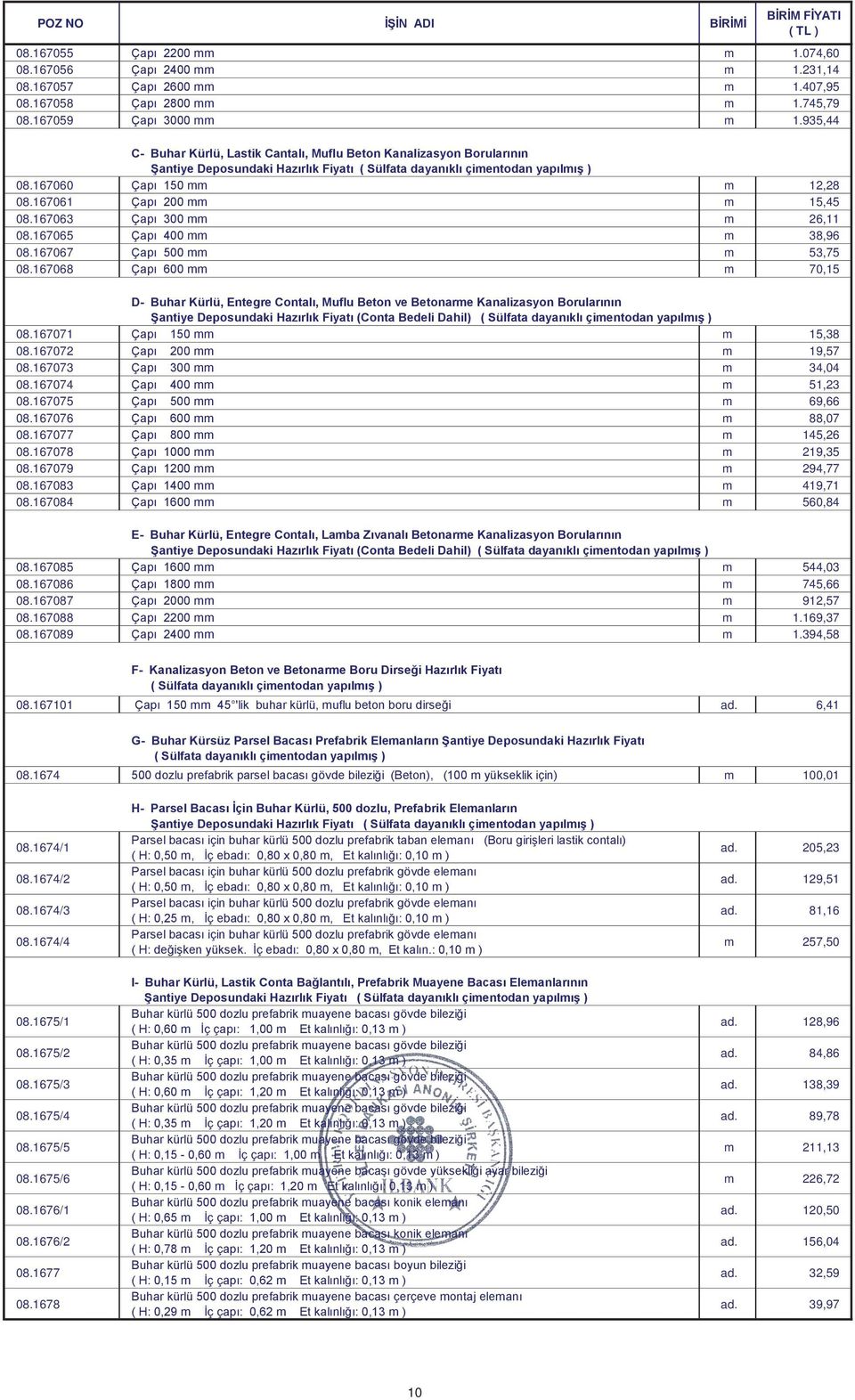 167067 Çapı 500 mm m 53,75 08.167068 Çapı 600 mm m 70,15 D- Buhar Kürlü, Entegre Contalı, Muflu Beton ve Betonarme Kanalizasyon Borularının (Conta Bedeli Dahil) 08.167071 Çapı 150 mm m 15,38 08.