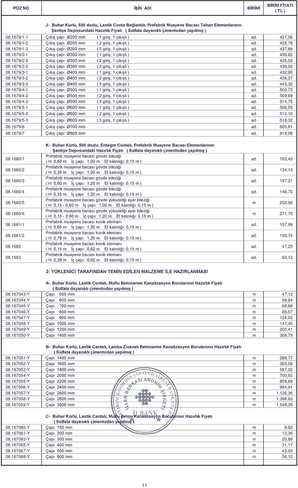 1679/2-2 Çıkış çapı Ø300 mm ( 2 giriş, 1 çıkışlı ) ad. 435,02 08.1679/2-3 Çıkış çapı Ø300 mm ( 3 giriş, 1 çıkışlı ) ad. 439,92 08.1679/3-1 Çıkış çapı Ø400 mm ( 1 giriş, 1 çıkışlı ) ad. 432,95 08.