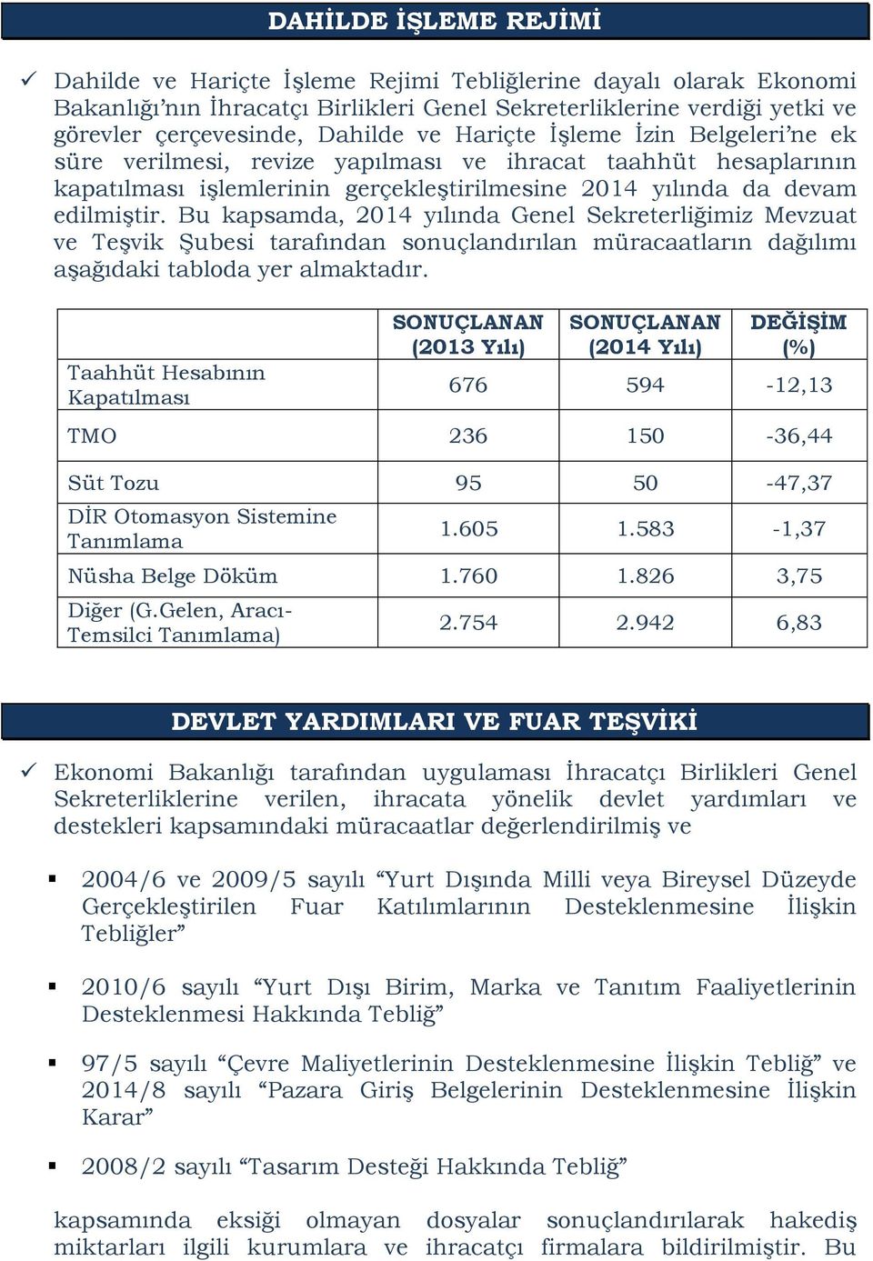 Bu kapsamda, 2014 yılında Genel Sekreterliğimiz Mevzuat ve Teşvik Şubesi tarafından sonuçlandırılan müracaatların dağılımı aşağıdaki tabloda yer almaktadır.