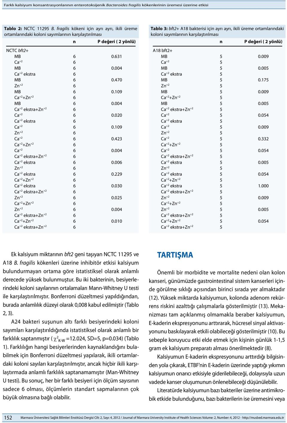 470 Zn +2 6 MB 6 0.109 MB 6 0.004 Ca +2 6 0.020 Ca +2 ekstra 6 Ca +2 6 0.109 Zn +2 6 Ca +2 6 0.423 Ca +2 6 0.004 Ca +2 ekstra 6 0.006 Zn +2 6 Ca +2 ekstra 6 0.229 Ca +2 ekstra 6 0.030 Zn +2 6 0.