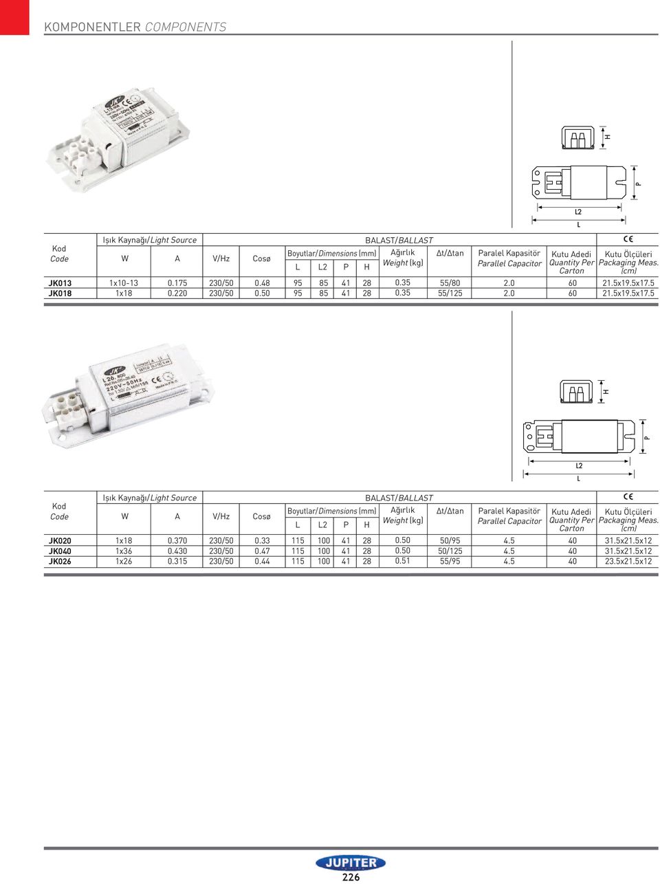 (cm) JK020 JK040 JK026 1x18 1x36 1x26 0.370 0.430 0.315 230/50 230/50 230/50 0.33 0.47 0.44 115 115 115 100 100 100 41 41 41 28 28 28 0.50 0.50 0.51 50/95 50/125 55/95 4.5 4.5 4.5 40 40 40 31.5x21.