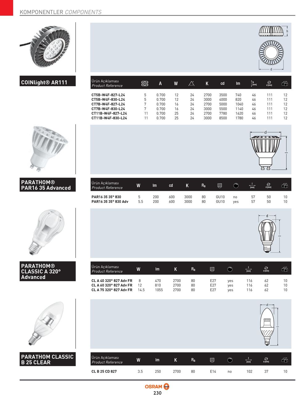 700 25 24 3000 8500 1780 46 111 12 l l d PARATHOM PAR16 35 Advanced PAR16 35 35 830 5 200 600 3000 80 GU10 no 57 50 10 PAR16 35 35 830 Adv 5.