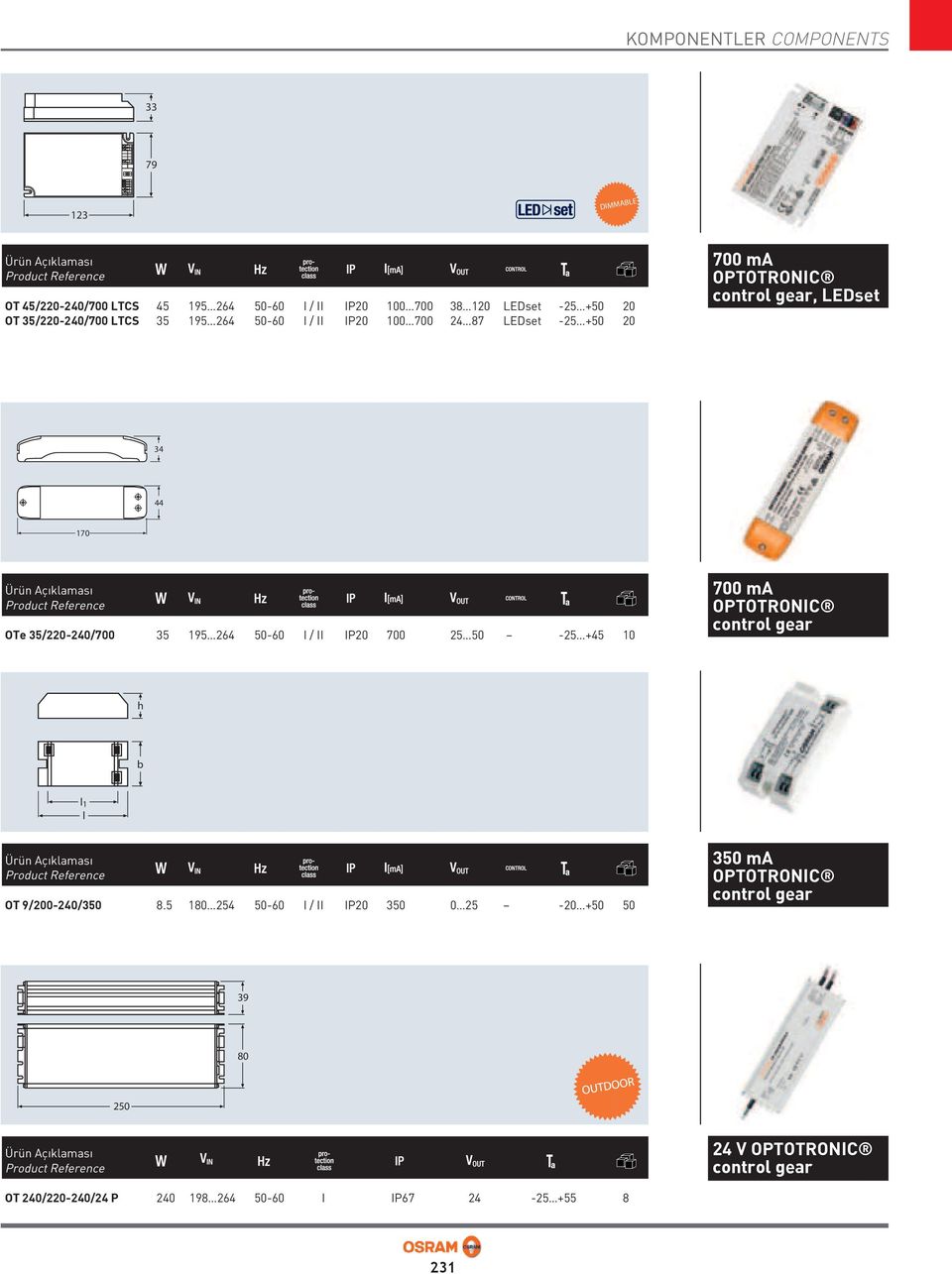 50-60 I / II IP20 700 25 50-25 +45 10 700 ma OPTOTRONIC control gear h b l 1 l OT 9/200-240/350 8.