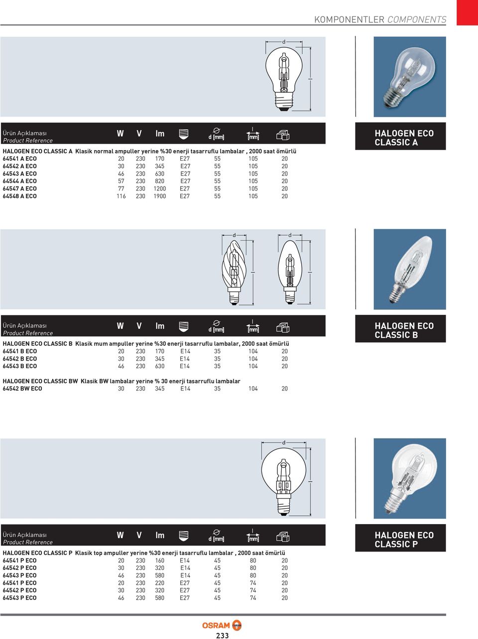 d HALOGEN ECO CLASSIC B HALOGEN ECO CLASSIC B Klasik mum ampuller yerine %30 enerji tasarruflu lambalar, 2000 saat ömürlü 64541 B ECO 20 230 170 E14 35 104 20 64542 B ECO 30 230 345 E14 35 104 20