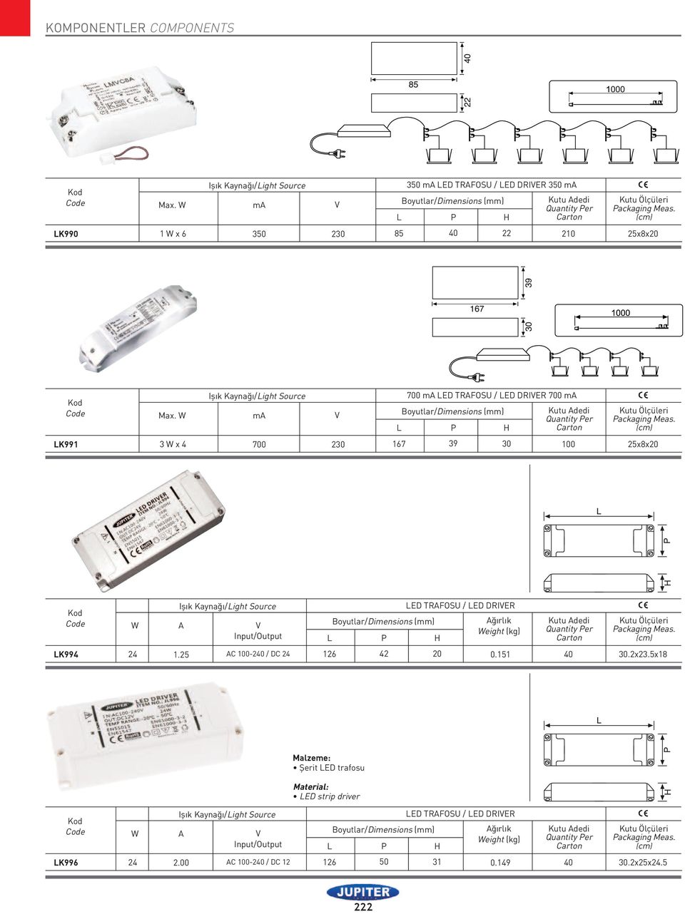 Işık Kaynağı/Light Source ma V 700 ma LED TRAFOSU / LED DRIVER 700 ma Boyutlar/Dimensions (mm) L P H Kutu Adedi Quantity Per Carton Kutu Ölçüleri Packaging Meas.