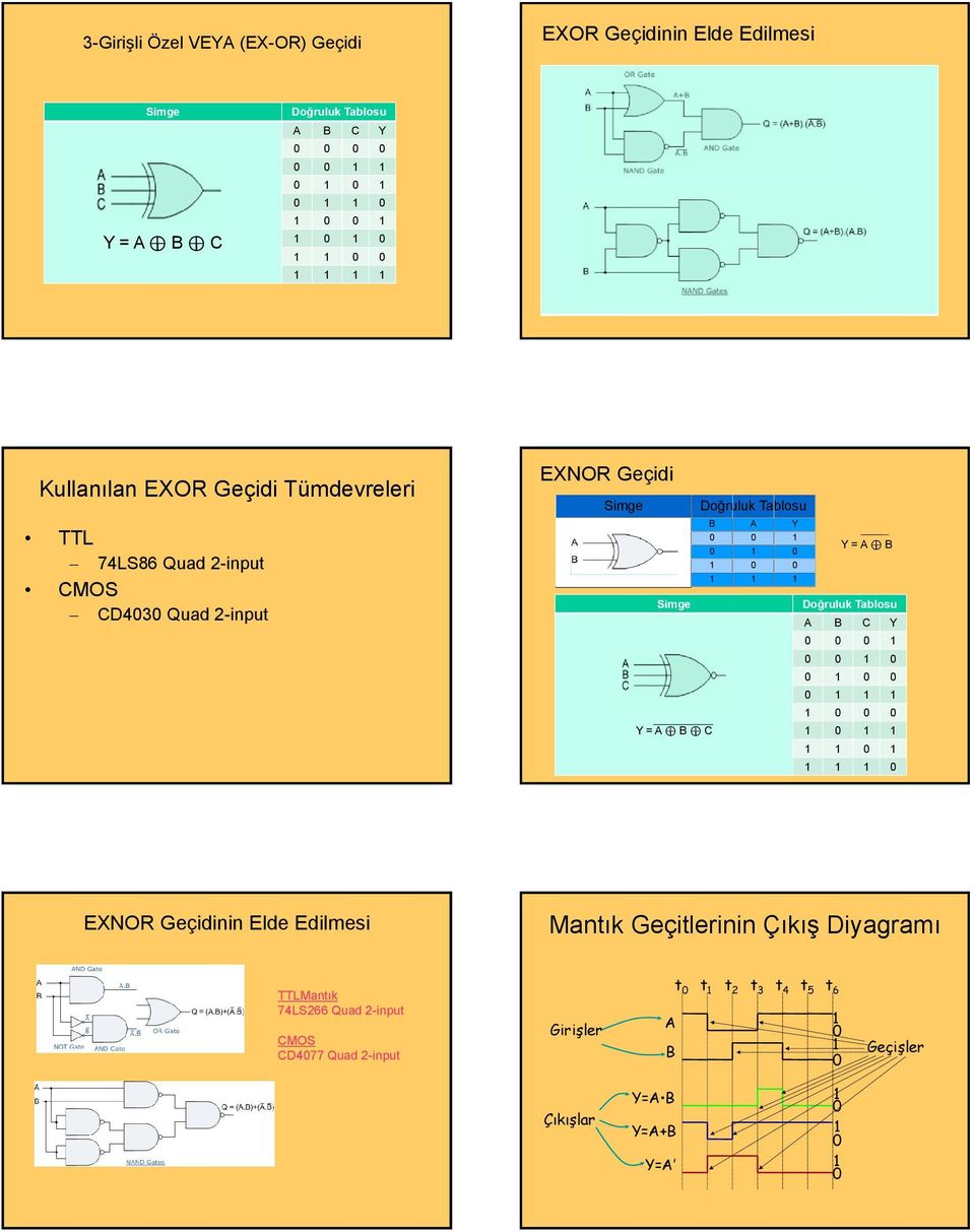 EXNOR Geçidinin Elde Edilmesi = Mantık Geçitlerinin Çıkış Diyagramı t t t t3 t4 t5