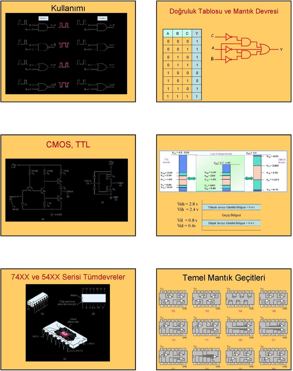 4 v 4XX ve 54XX Serisi Tümdevreler Temel Mantık Geçitleri 4 3 9 4 3 9 4 3 9 4 3 9 3 4 5 3 4 5 3