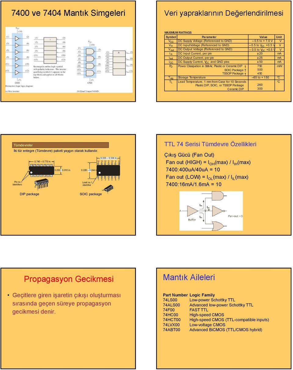 5 V V I in D Input urrent, per pin ± m D Output urrent, per pin ± 5 m I D Supply urrent, and pins ± 5 m P D Power Dissipation in Still ir, Plastic or eramic DIP 5 mw T stg SOI Package TSSOP Package