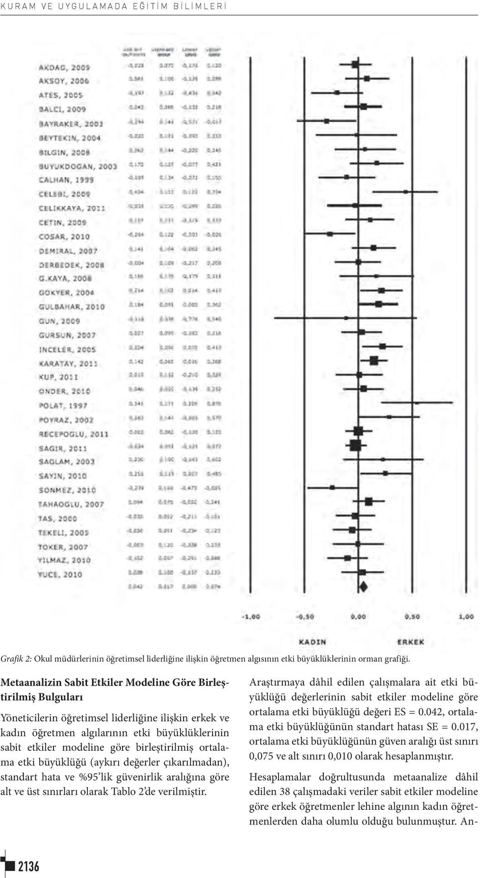 birleştirilmiş ortalama etki büyüklüğü (aykırı değerler çıkarılmadan), standart hata ve %95 lik güvenirlik aralığına göre alt ve üst sınırları olarak Tablo 2 de verilmiştir.