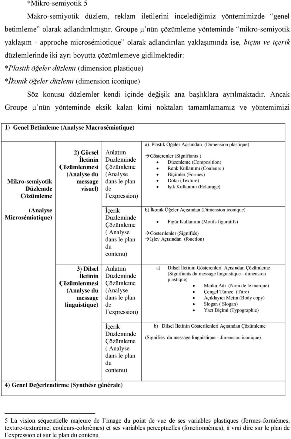 *Plastik öğeler düzlemi (dimension plastique) *İkonik öğeler düzlemi (dimension iconique) Söz konusu düzlemler kendi içinde değişik ana başlıklara ayrılmaktadır.