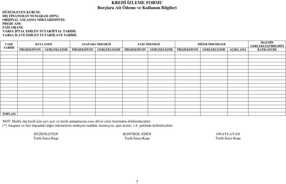 GERÇEKLEŞME PROJEKSĐYON GERÇEKLEŞME PROJEKSĐYON GERÇEKLEŞME AÇIKLAMA BANKA/ŞUBE TOPLAM NOT: Herbir dış kredi için ayrı ayrı ve kredi anlaşmasına esas döviz cinsi üzerinden doldurulacaktır.