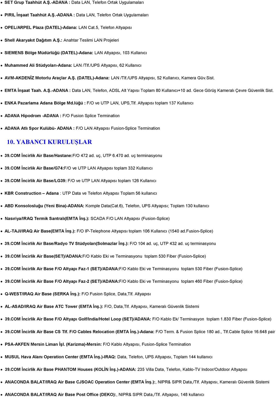/UPS Altyapısı, 62 Kullanıcı AVM-AKDENİZ Motorlu Araçlar A.Ş. (DATEL)-Adana: LAN /Tlf./UPS Altyapısı, 52 Kullanıcı, Kamera Güv.Sist. EMTA İnşaat Taah. A.Ş.-ADANA : Data LAN, Telefon, ADSL Alt Yapısı Toplam 80 Kullanıcı+10 ad.