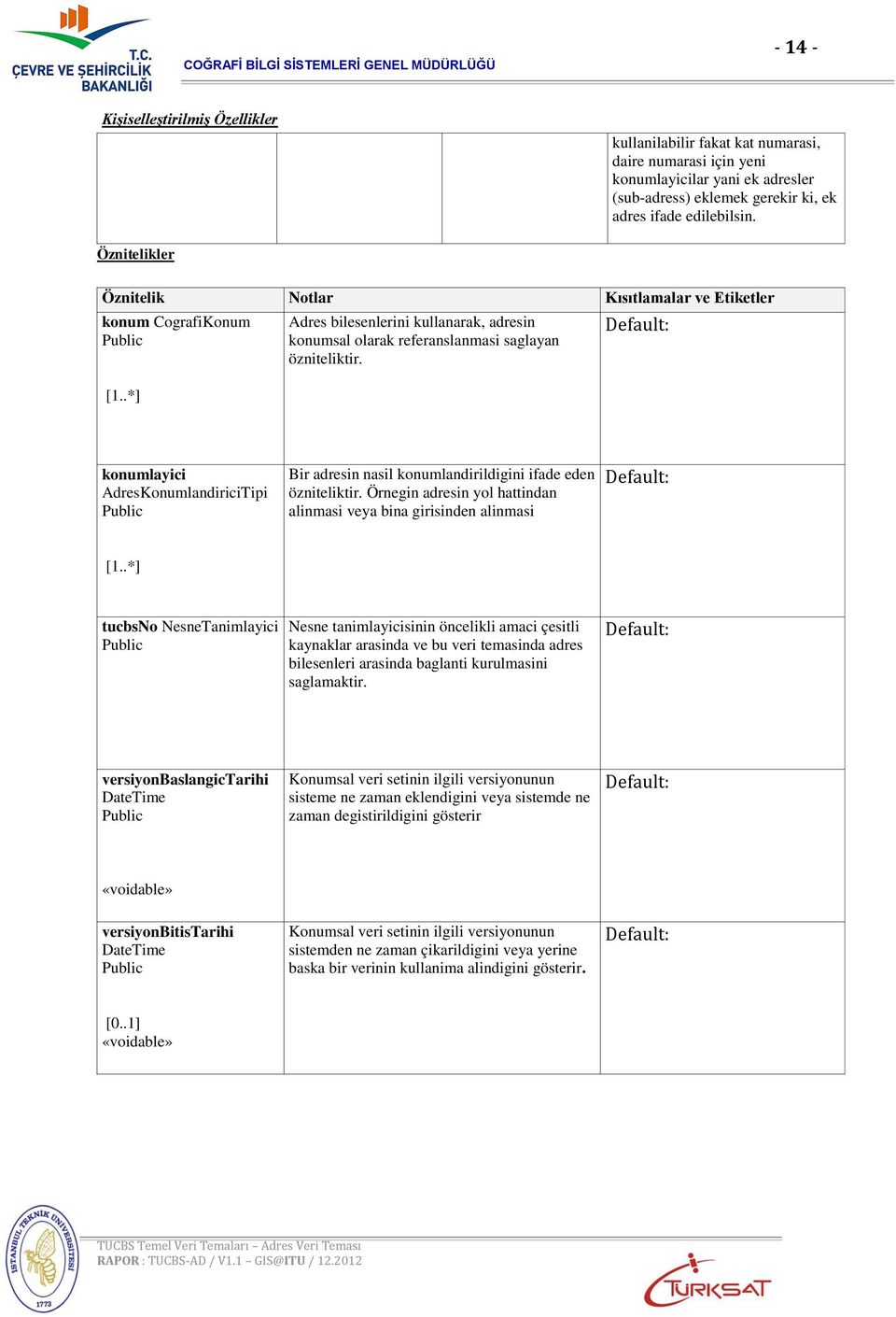 konumlayici AdresKonumlandiriciTipi Bir adresin nasil konumlandirildigini ifade eden özniteliktir. Örnegin adresin yol hattindan alinmasi veya bina girisinden alinmasi [1.