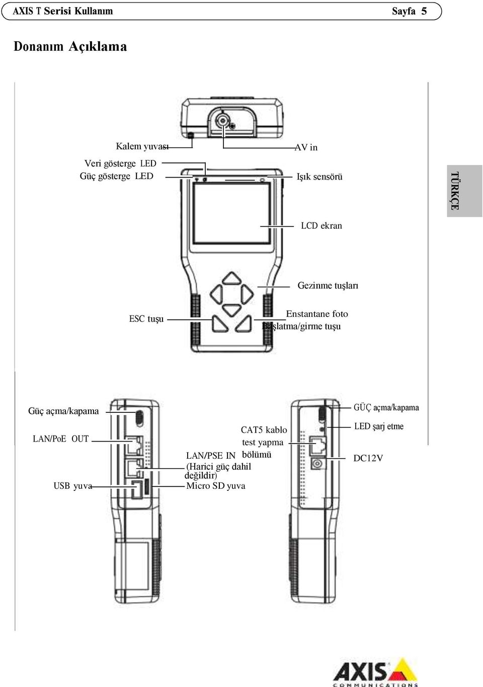 tuşu Güç açma/kapama LAN/PoE OUT USB yuva CAT5 kablo test yapma LAN/PSE IN