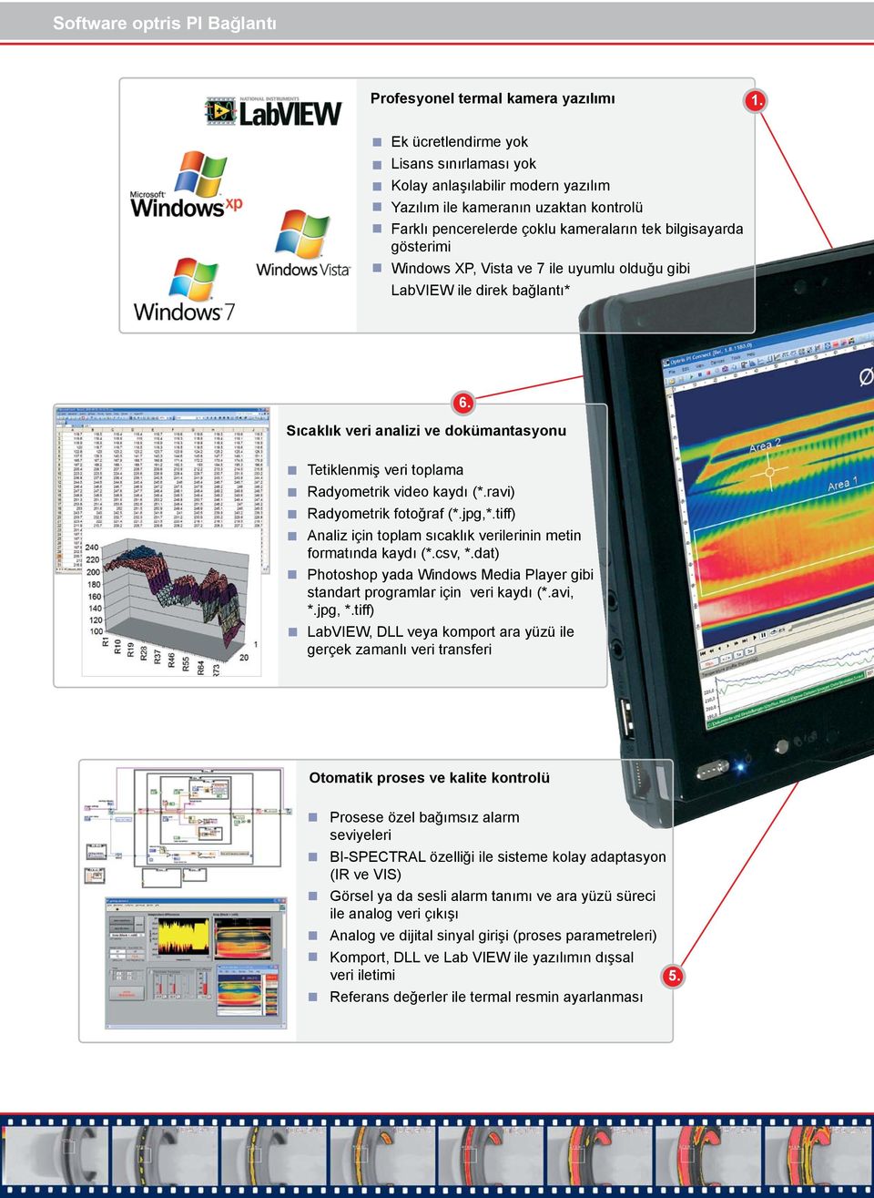 Vista ve 7 ile uyumlu olduğu gibi LabVIEW ile direk bağlantı* 6. Sıcaklık veri analizi ve dokümantasyonu Tetiklenmiş veri toplama Radyometrik video kaydı (*.ravi) Radyometrik fotoğraf (*.jpg,*.