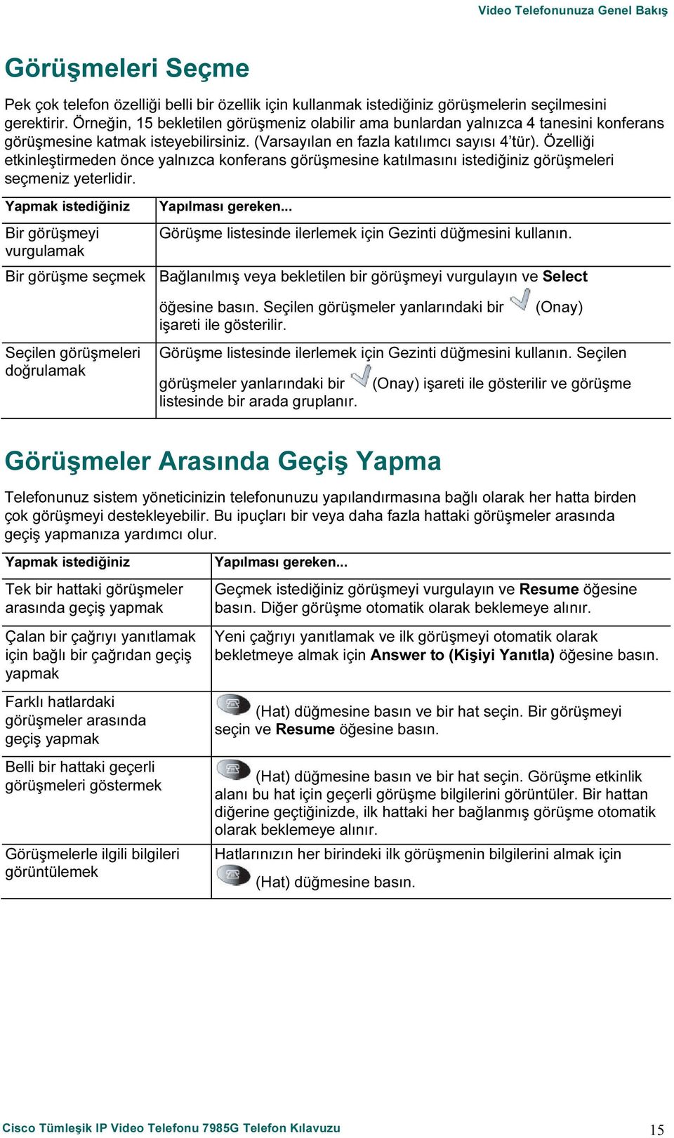 Özelliği etkinleştirmeden önce yalnızca konferans görüşmesine katılmasını istediğiniz görüşmeleri seçmeniz yeterlidir.