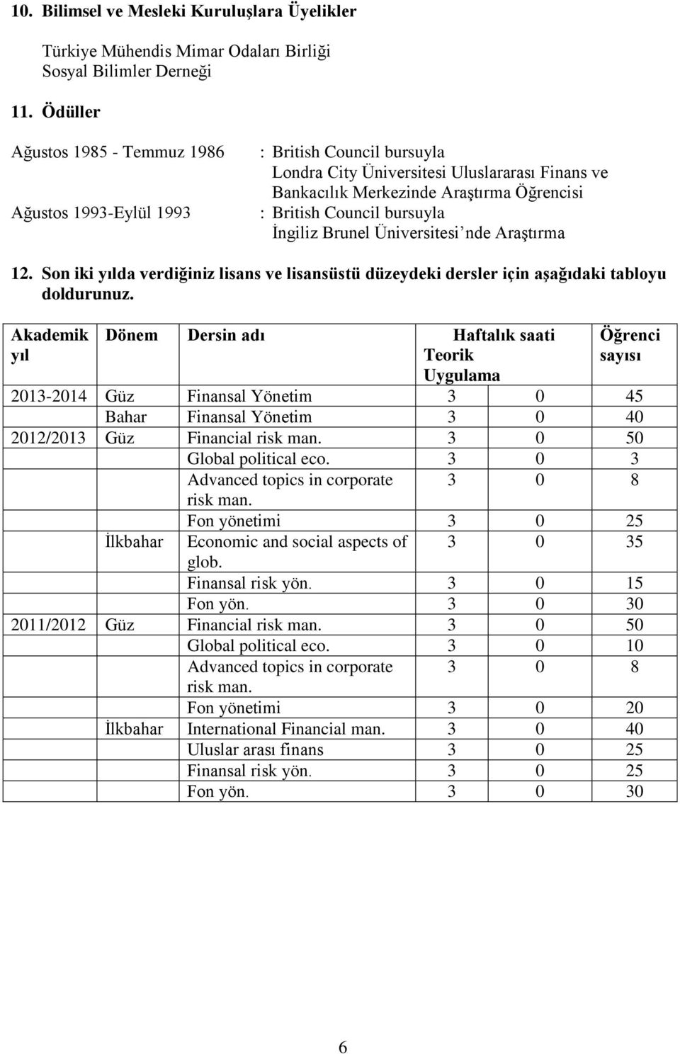 bursuyla İngiliz Brunel Üniversitesi nde Araştırma 12. Son iki yılda verdiğiniz lisans ve lisansüstü düzeydeki dersler için aşağıdaki tabloyu doldurunuz.