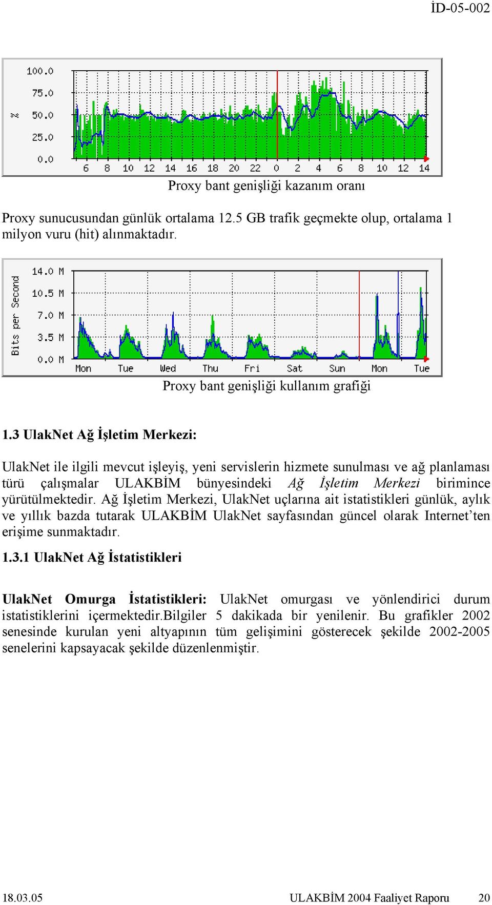 Ağ İşletim Merkezi, UlakNet uçlarına ait istatistikleri günlük, aylık ve yıllık bazda tutarak ULAKBİM UlakNet sayfasından güncel olarak Internet ten erişime sunmaktadır. 1.3.