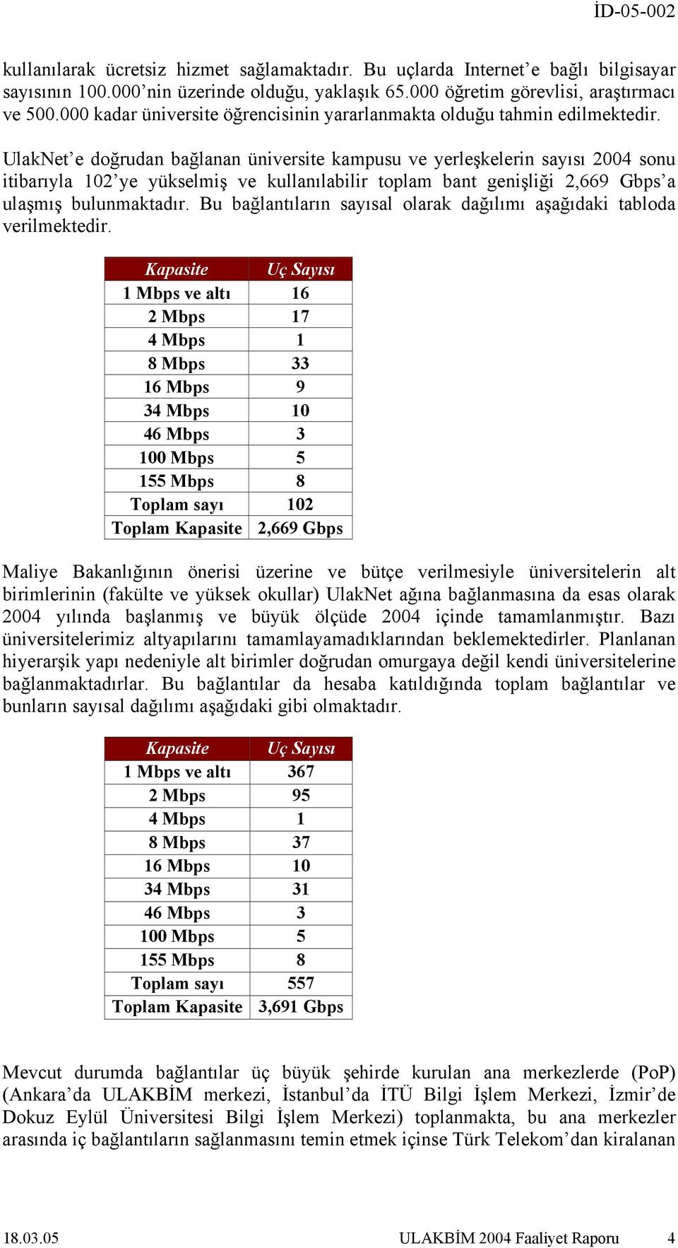 UlakNet e doğrudan bağlanan üniversite kampusu ve yerleşkelerin sayısı 2004 sonu itibarıyla 102 ye yükselmiş ve kullanılabilir toplam bant genişliği 2,669 Gbps a ulaşmış bulunmaktadır.