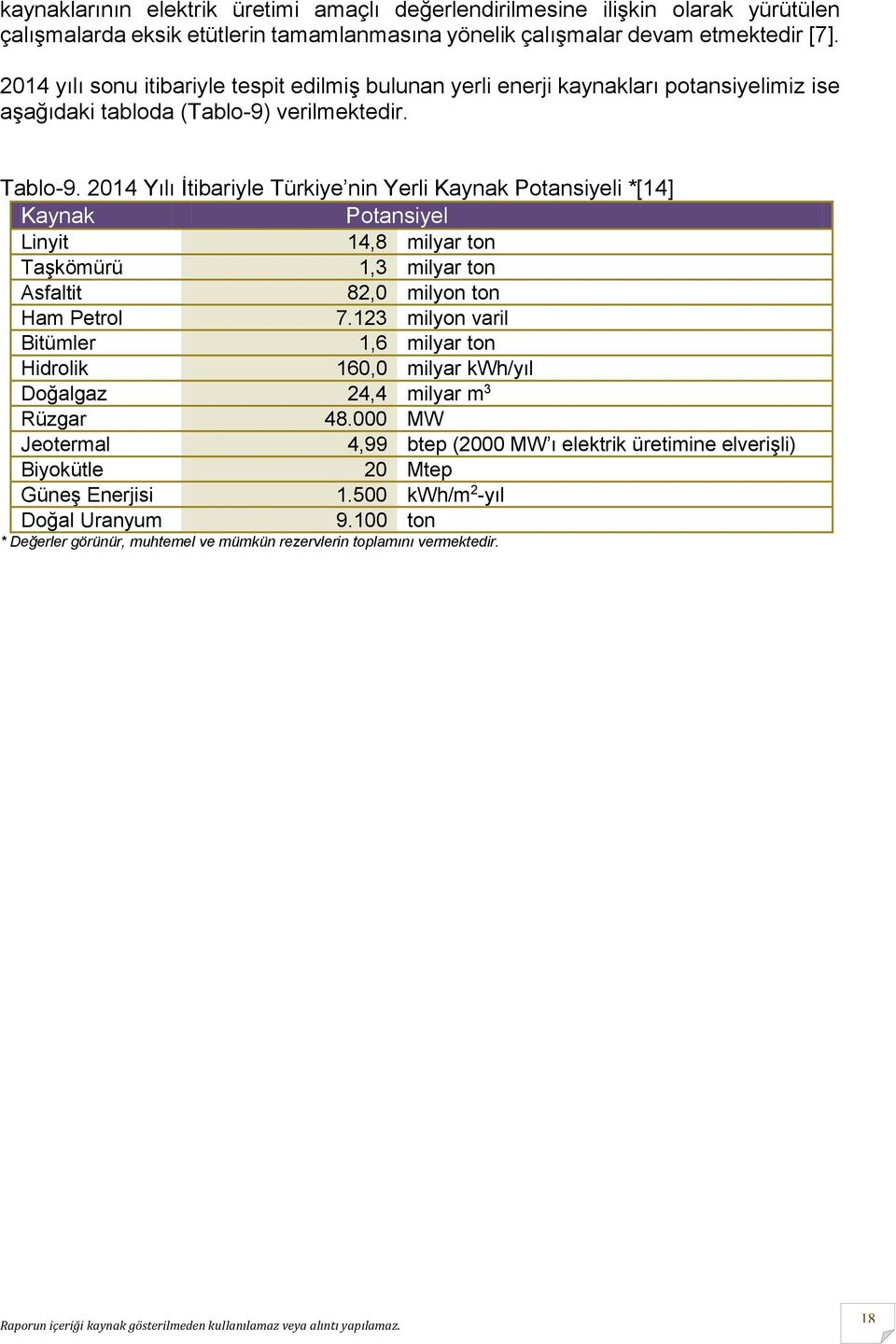 2014 Yılı İtibariyle Türkiye nin Yerli Kaynak Potansiyeli *[14] Kaynak Potansiyel Linyit 14,8 milyar ton Taşkömürü 1,3 milyar ton Asfaltit 82,0 milyon ton Ham Petrol 7.