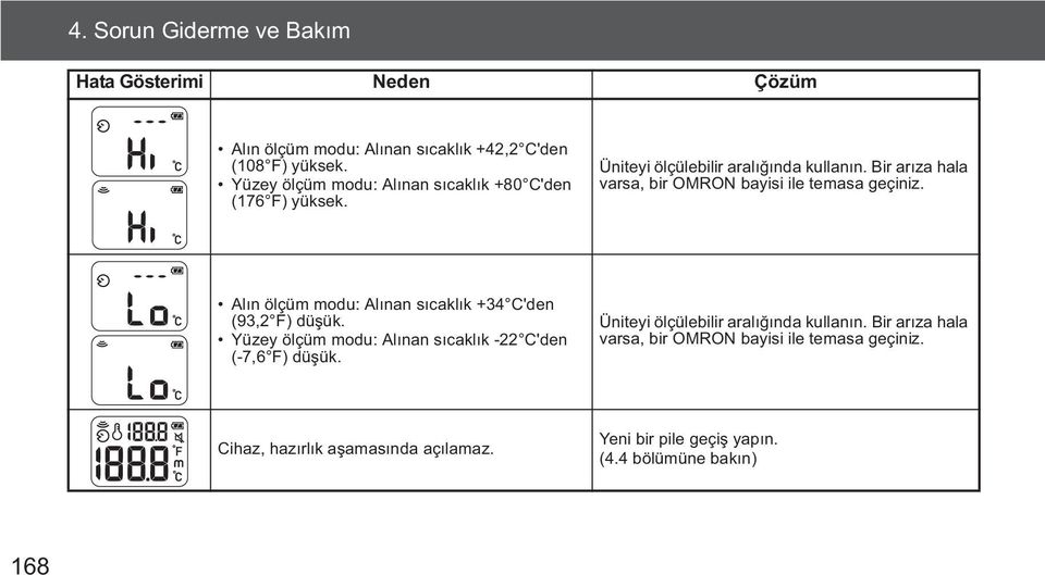 Bir ar za hala varsa, bir OMRON bayisi ile temasa geçiniz. Al n ölçüm modu: Al nan s cakl k +34 C'den (93,2 F) dü ük.