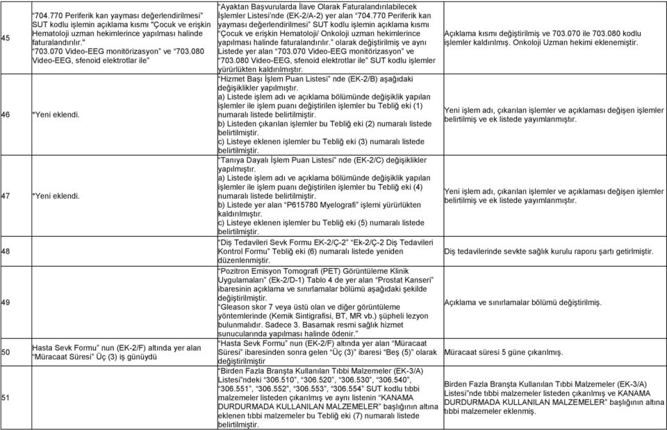 48 49 50 51 Hasta Sevk Formu nun (EK-2/F) altında yer alan Müracaat Süresi Üç (3) iş günüydü Ayaktan Başvurularda İlave Olarak Faturalandırılabilecek İşlemler Listesi nde (EK-2/A-2) yer alan 704.