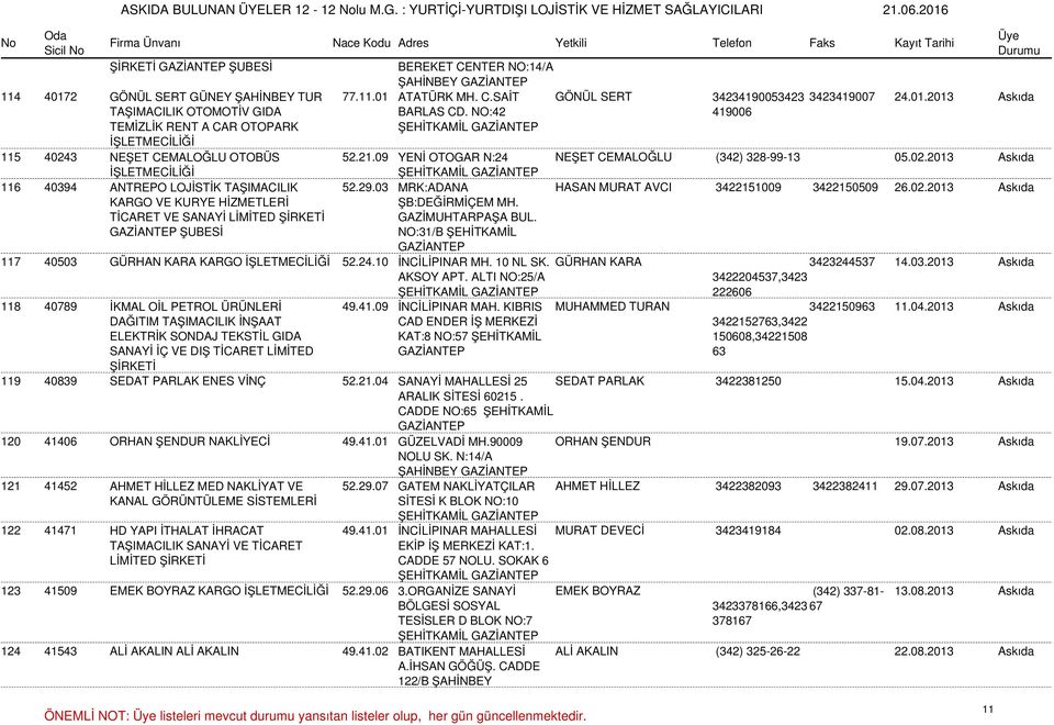 29.03 MRK:ADANA HASAN MURAT AVCI 3422151009 3422150509 26.02.2013 Askıda KARGO VE KURYE HİZMETLERİ TİCARET VE SANAYİ ŞUBESİ ŞB:DEĞİRMİÇEM MH. GAZİMUHTARPAŞA BUL.