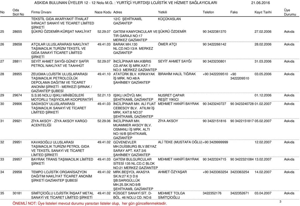 NO:13/A MERKEZ ÖMER ATÇI 90 3422266142 28.02.2006 Askıda 27 28811 SEYİT AHMET SAYĞI-GÜNEY SAFİR 52.29.07 İNCİLİPINAR MH.KIBRIS SEYİT AHMET SAYĞI 90 3423230801 31.03.