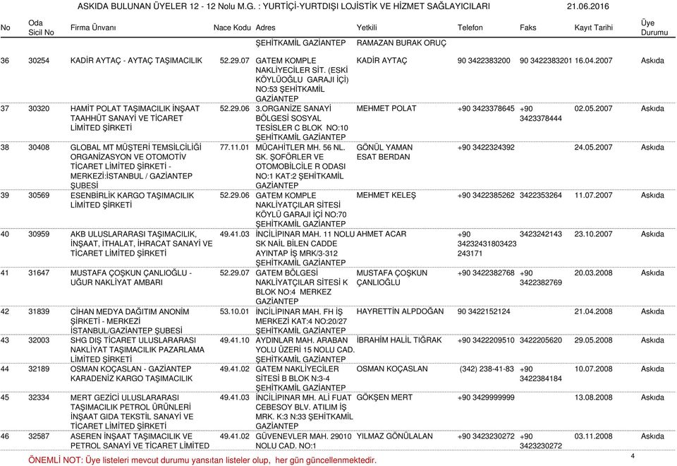 2007 Askıda TAAHHÜT SANAYİ VE TİCARET BÖLGESİ SOSYAL TESİSLER C BLOK NO:10 ŞEHİTKAMİL 3423378444 38 30408 GLOBAL MT MÜŞTERİ TEMSİLCİLİĞİ 77.11.01 MÜCAHİTLER MH. 56 NL. GÖNÜL YAMAN +90 3422324392 24.