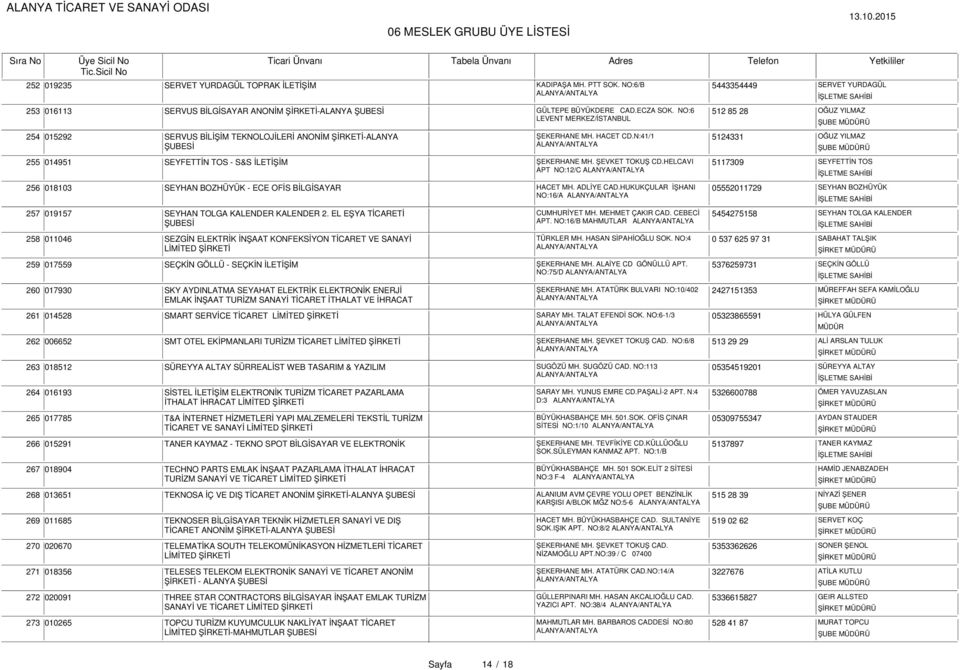 N:41/1 5124331 OĞUZ YILMAZ ŞUBESİ 255 014951 SEYFETTİN TOS - S&S İLETİŞİM ŞEKERHANE MH. ŞEVKET TOKUŞ CD.