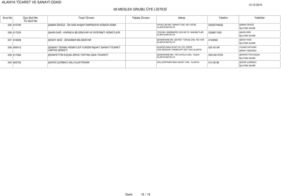 NO:70 MAHMUTLAR 5336671252 ŞAHİN DAĞ 337 018328 ŞENAY AKİZ - ZENGİBAR BİLGİSAYAR ŞEKERHANE MH. ŞEVKET TOKUŞ CAD.