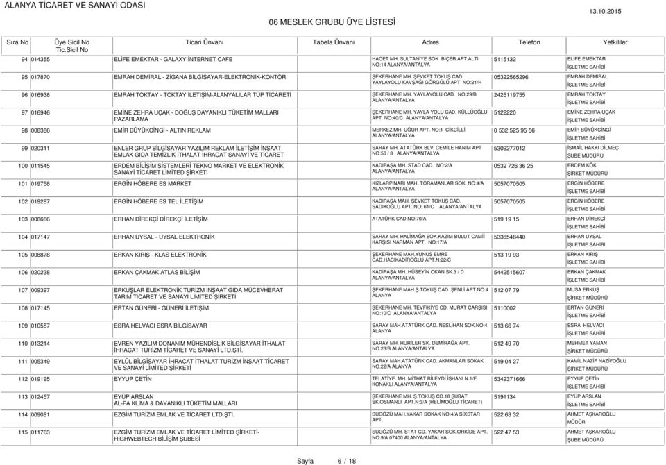 NO:29/B 2425119755 EMRAH TOKTAY 97 016946 EMİNE ZEHRA UÇAK - DOĞUŞ DAYANIKLI TÜKETİM MALLARI ŞEKERHANE MH. YAYLA YOLU CAD. KÜLLÜOĞLU 5122220 EMİNE ZEHRA UÇAK PAZARLAMA APT.