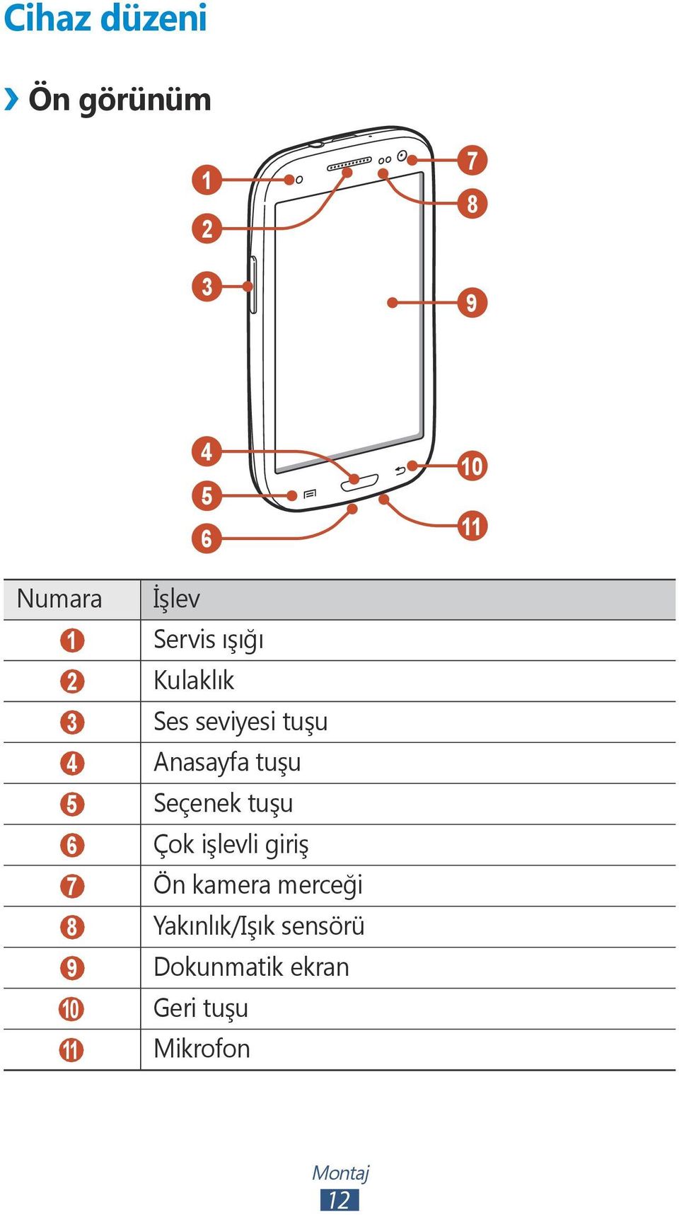 Seçenek tuşu 6 Çok işlevli giriş 7 Ön kamera merceği 8