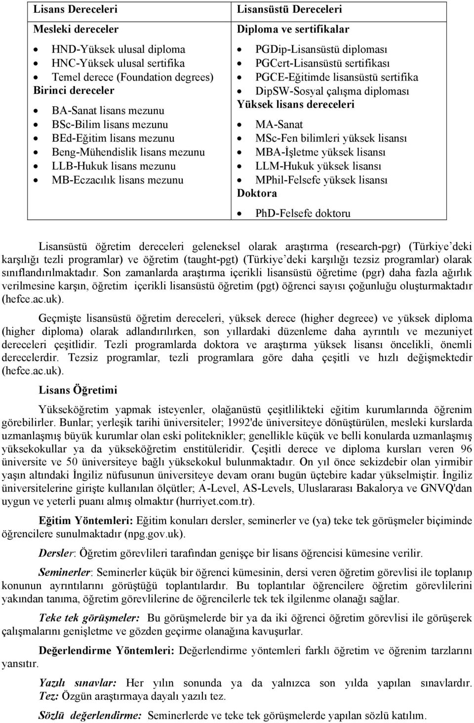 PGCE-Eğitimde lisansüstü sertifika DipSW-Sosyal çalışma diploması Yüksek lisans dereceleri MA-Sanat MSc-Fen bilimleri yüksek lisansı MBA-İşletme yüksek lisansı LLM-Hukuk yüksek lisansı MPhil-Felsefe